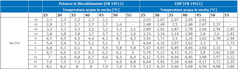 esempio di prestazioni dichiarate per dispositivo